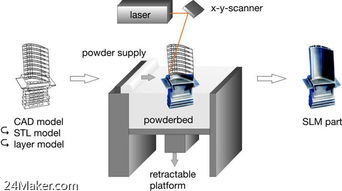 中國西安鉑力特 3D打印技術的領航者與一站式材料解決方案