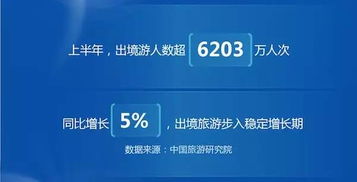 途牛發(fā)布《2017上半年在線出境游消費分析》報告 洞察在線旅游市場新風(fēng)向