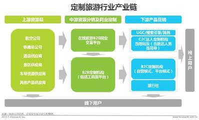 中國在線定制旅游行業(yè) 個(gè)性化浪潮下的機(jī)遇、挑戰(zhàn)與未來展望