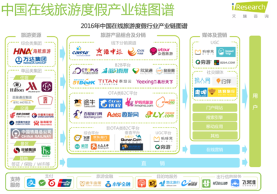 從0到1詳解在線旅游產(chǎn)品設(shè)計(jì)